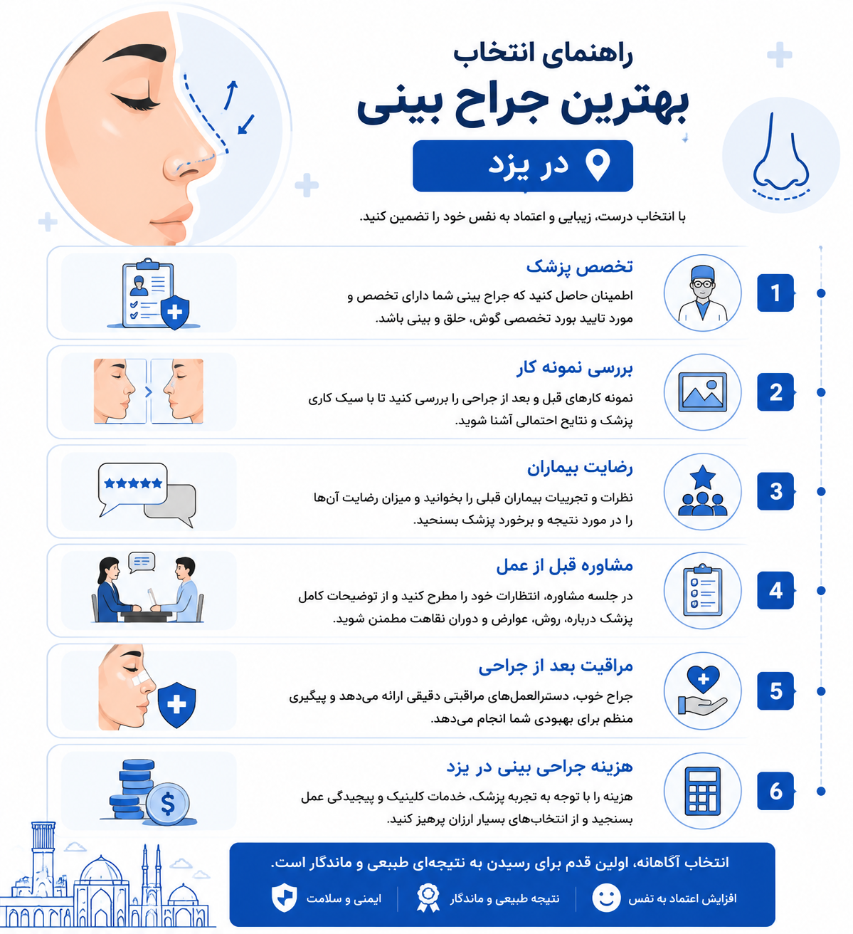 بهترین جراح بینی یزد 